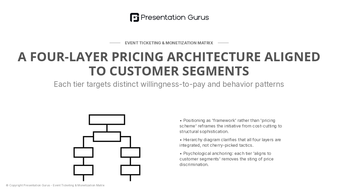 The Monetization Matrix Framework