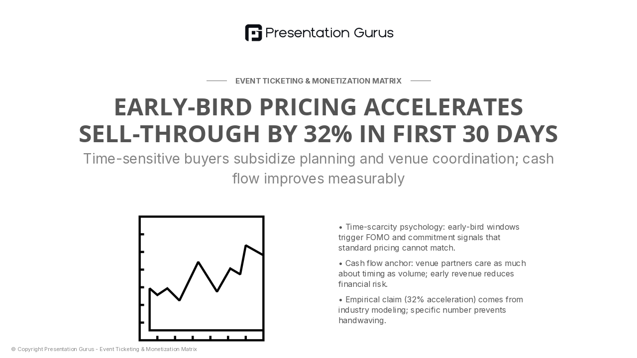 Tier 1 — Early-Bird Velocity Pricing