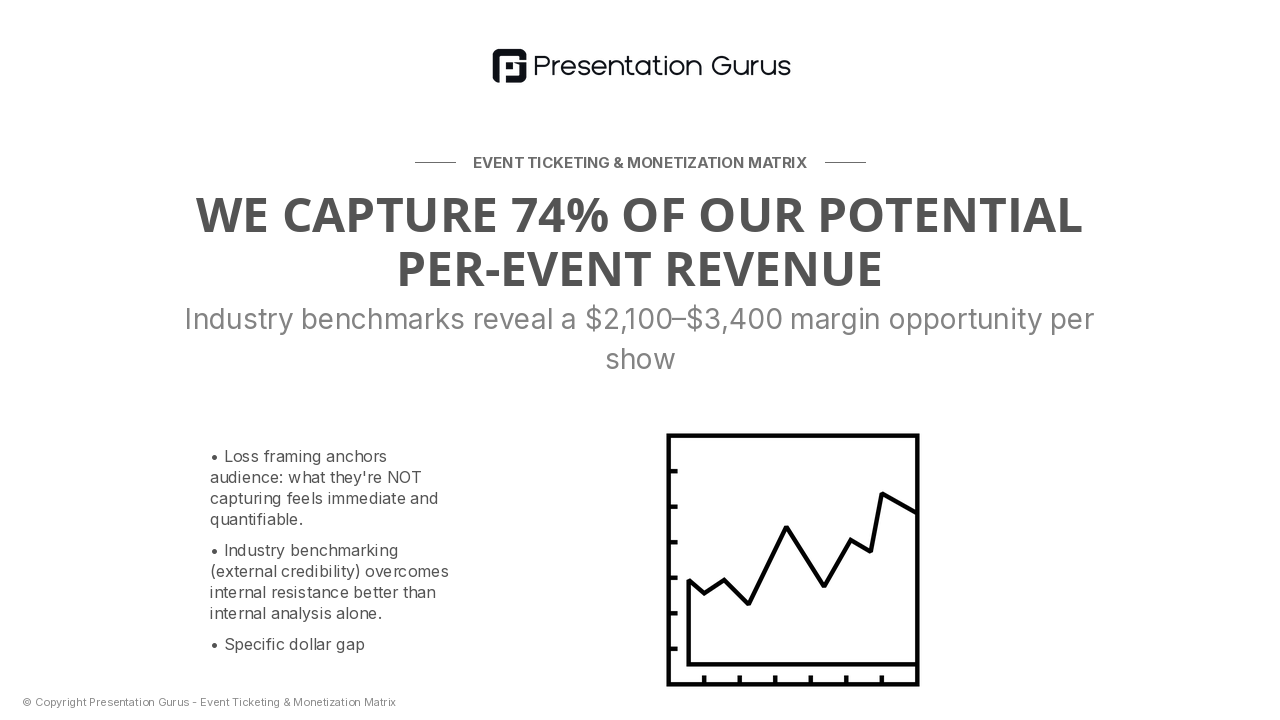 The Revenue Opportunity We're Leaving on the Table