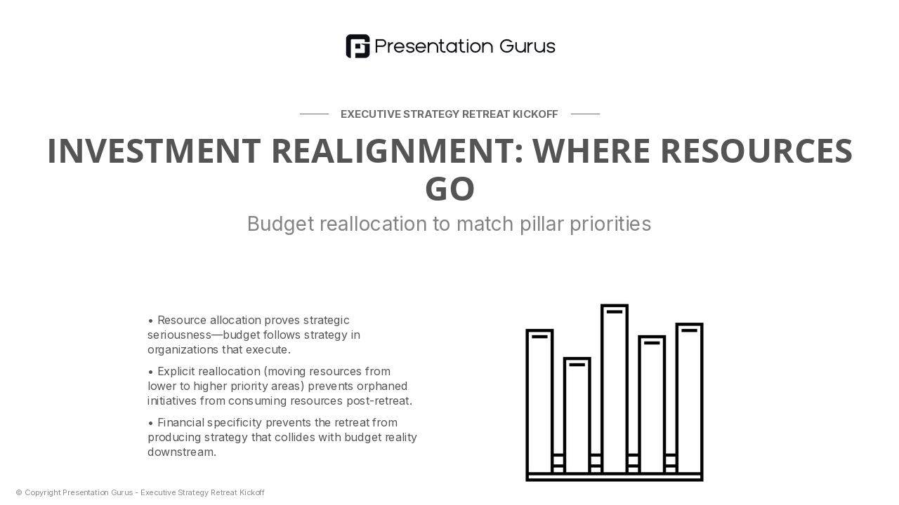 Resource Allocation Logic
