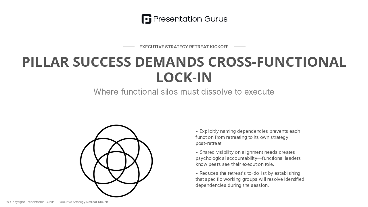 Cross-Functional Alignment Priorities