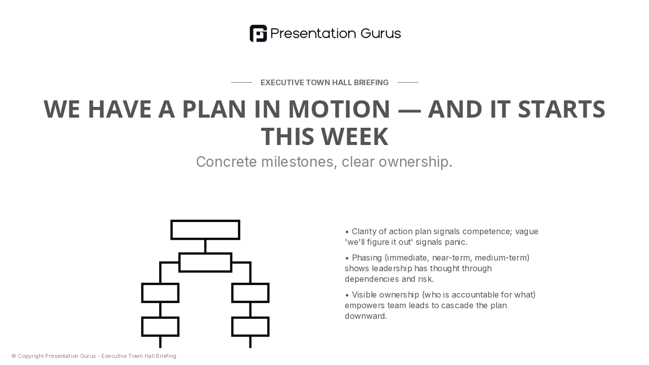 Our Strategic Response