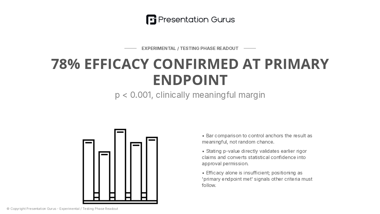 Primary Efficacy Results