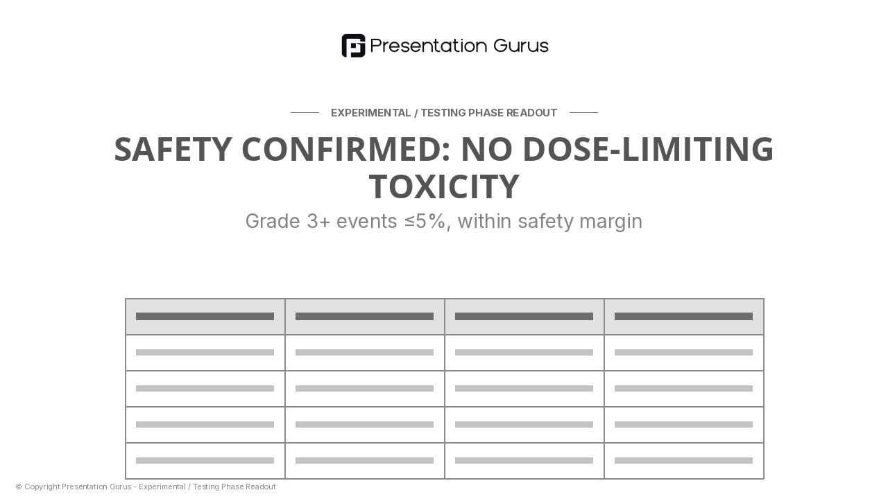 Safety & Tolerability Profile