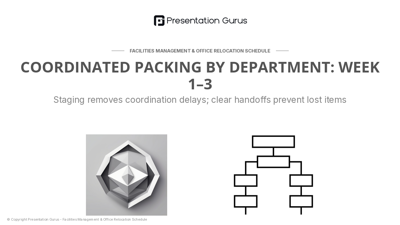 Packing & Logistics Sequence