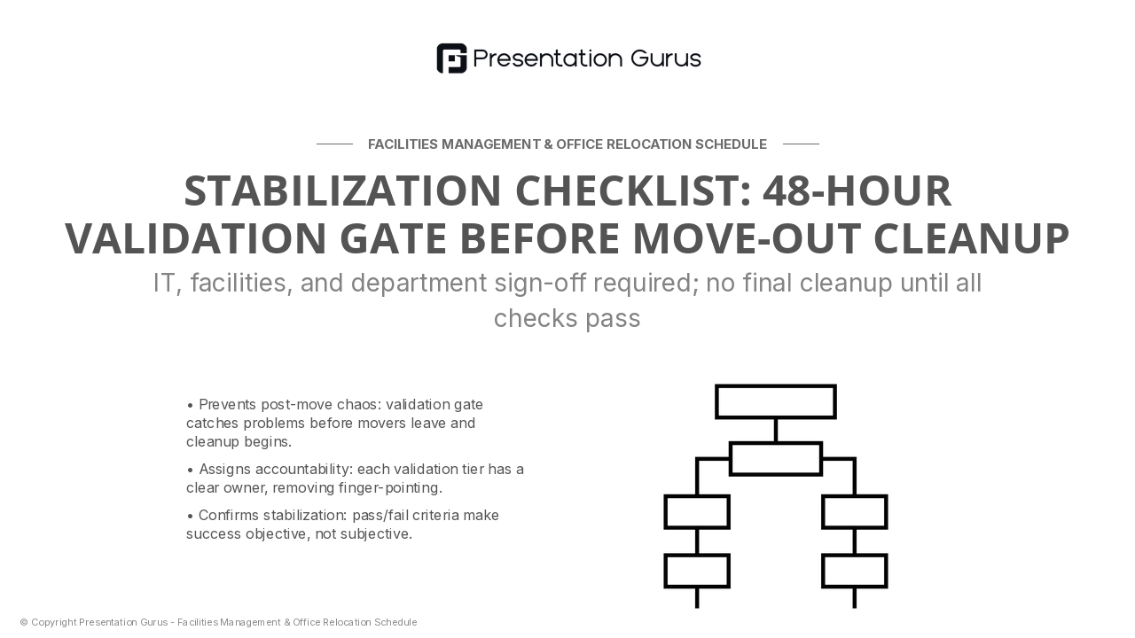 Post-Move Verification & Stabilization