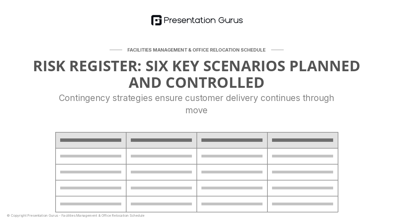 Business Continuity & Risk Mitigation