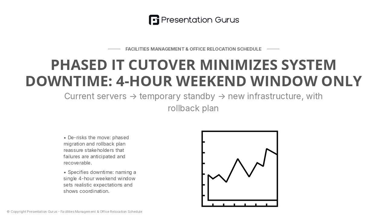 Technology Infrastructure & Server Migration