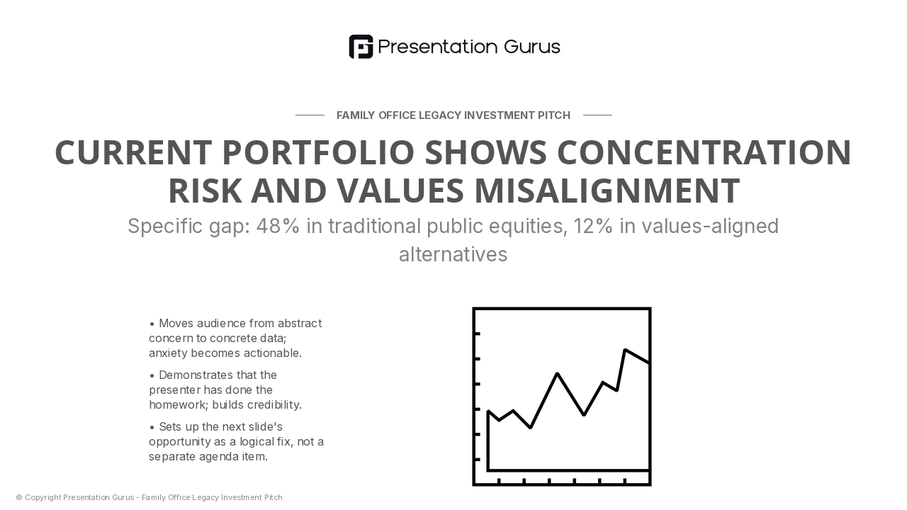 Current Portfolio Positioning & Gaps