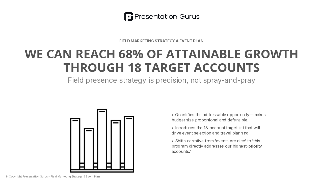 The Target Account Profile: Revenue Density by Region