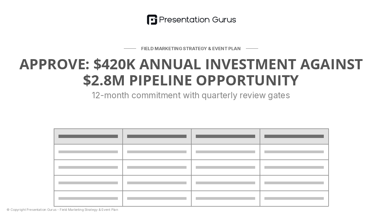 Budget Allocation & Expected Pipe Impact