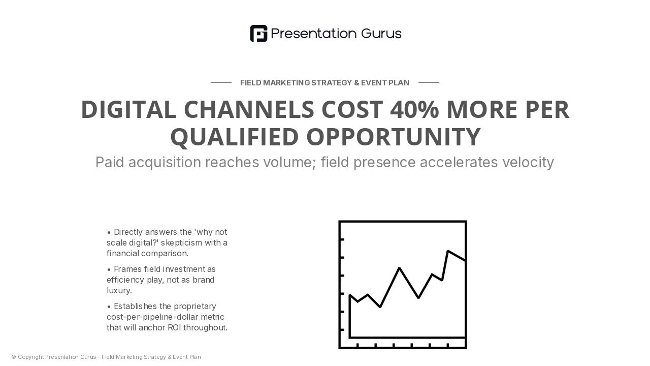 Why Digital Alone Leaves Revenue On The Table