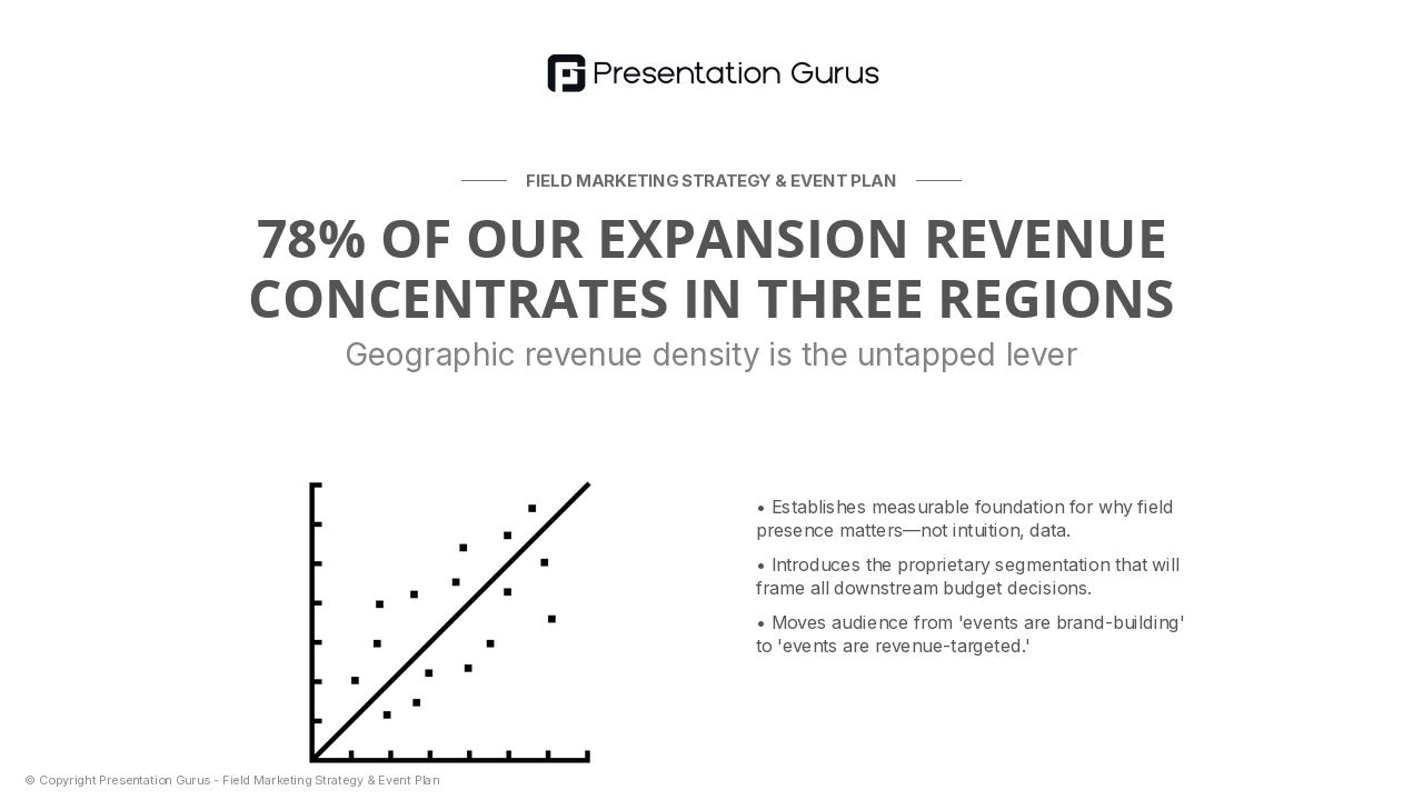 The Regional Opportunity