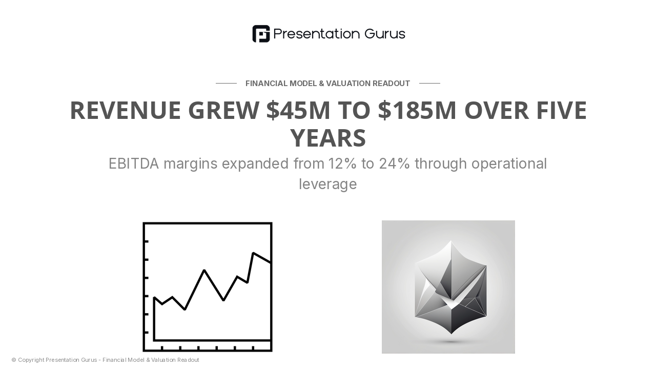 Historical Financial Performance