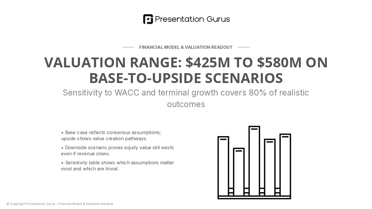 DCF Scenarios & Sensitivity Analysis