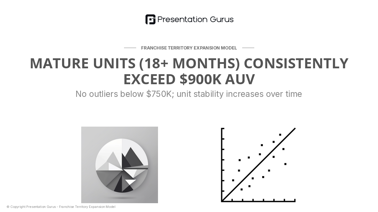 Proven Location Performance Metrics