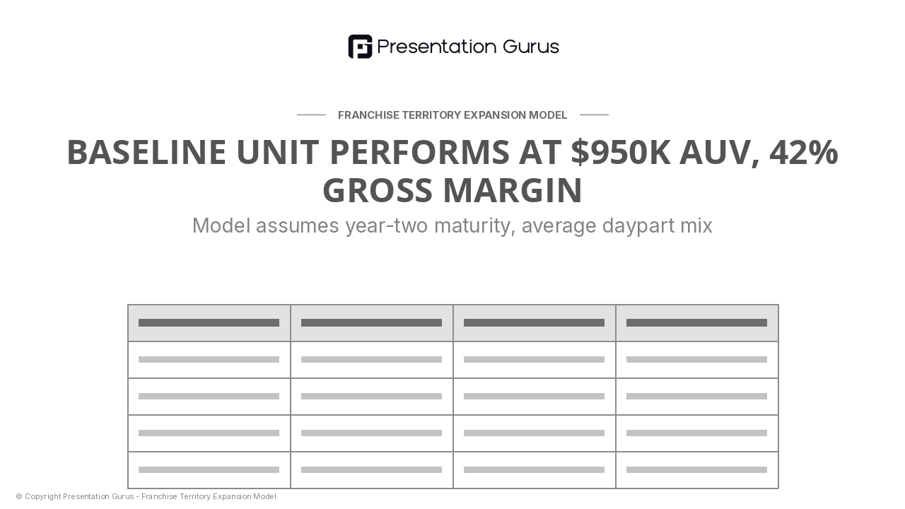 Unit Economics Foundation