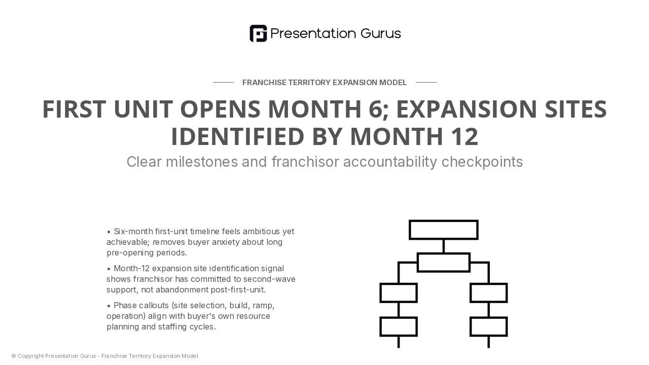 Implementation Timeline & Milestones