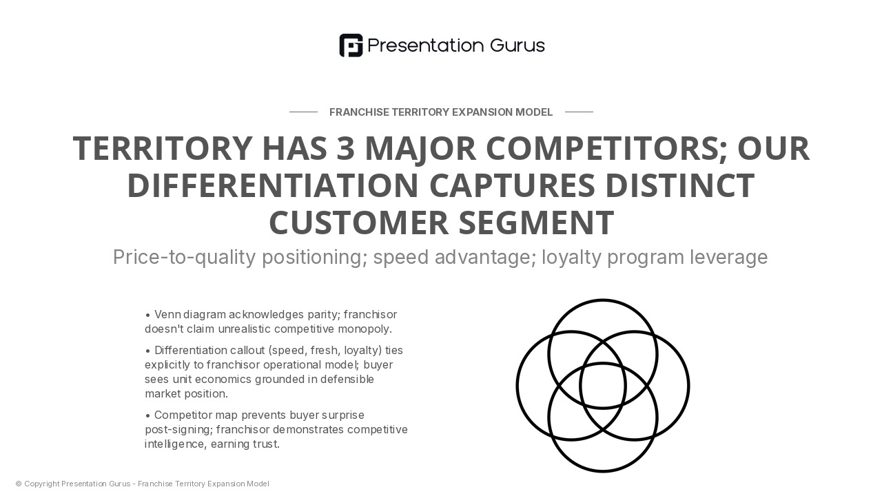 Competitive Positioning Within Territory