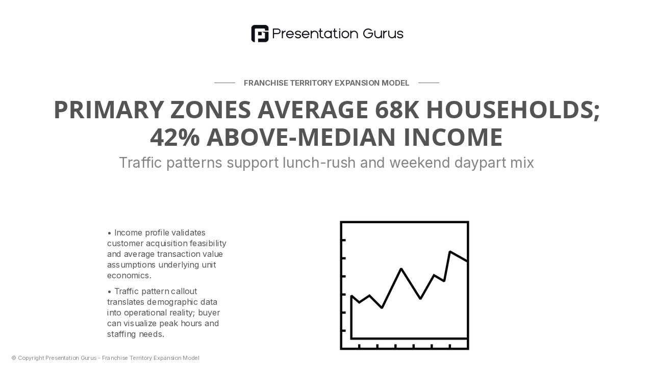 Demographic & Traffic Analysis by Zone