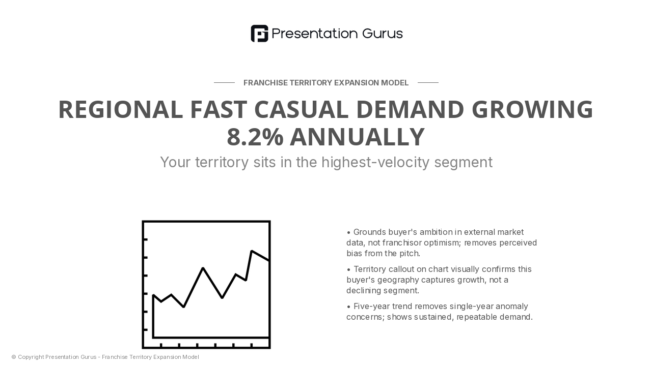 Market Opportunity & Territory Landscape