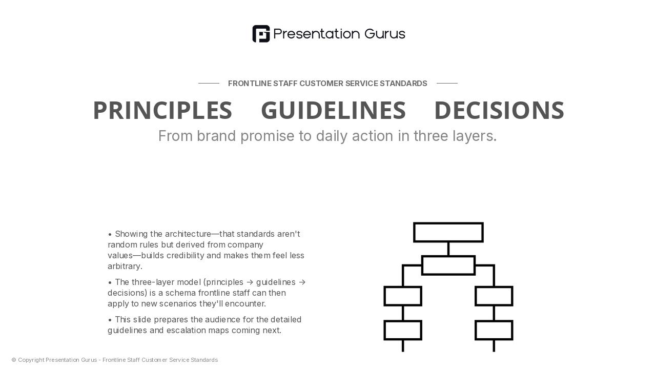 The Service Standards Framework