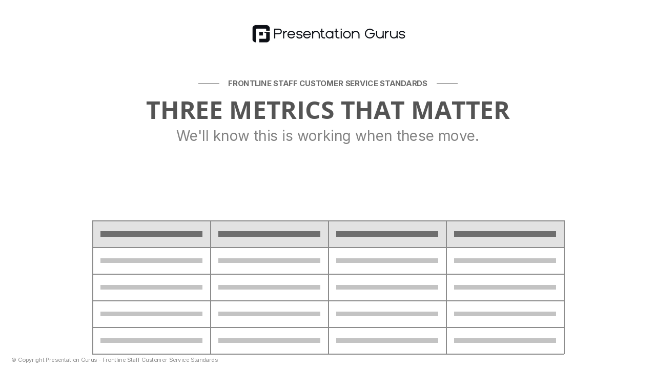 Success Metrics We'll Track