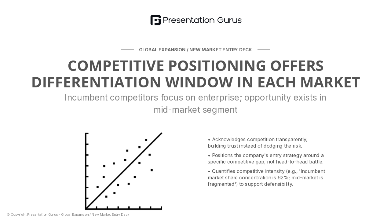 Competitive Landscape & Market Position