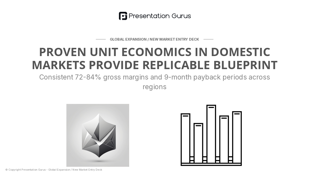 Current Regional Performance & Baseline