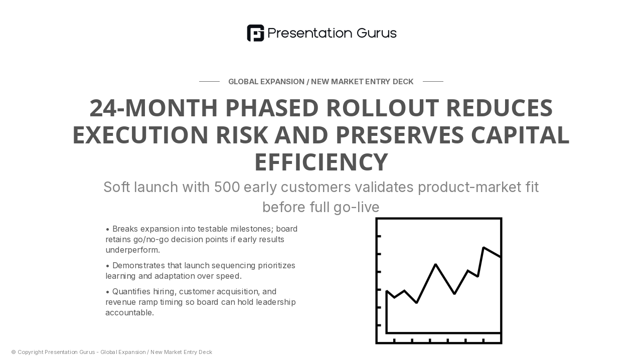 Go-To-Market Plan & Timeline