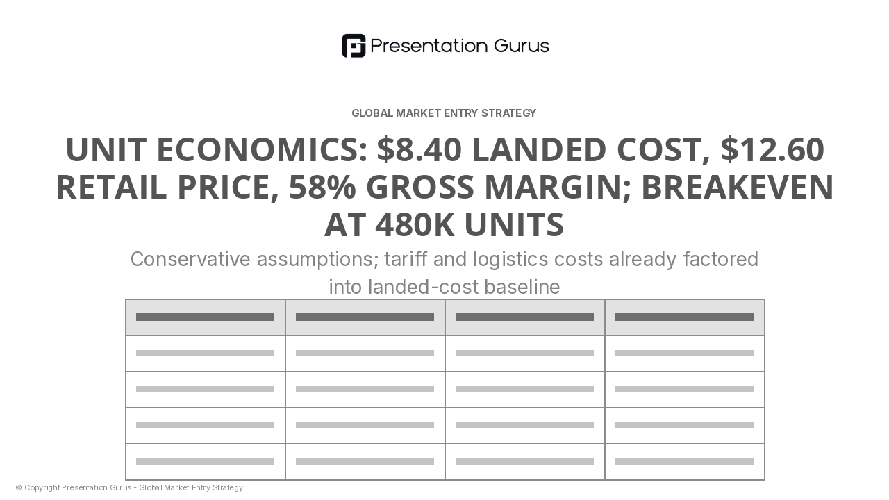 Financial Projections & Unit Economics