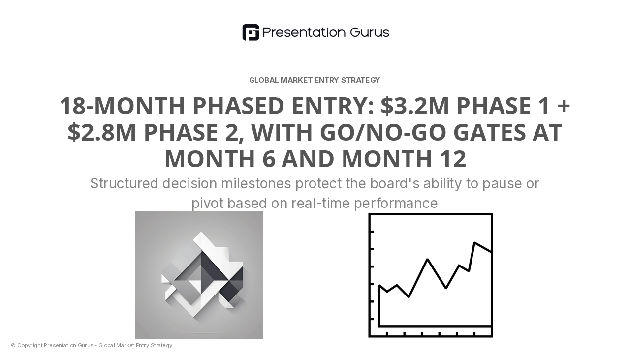 Phased Entry Timeline & Investment Milestones