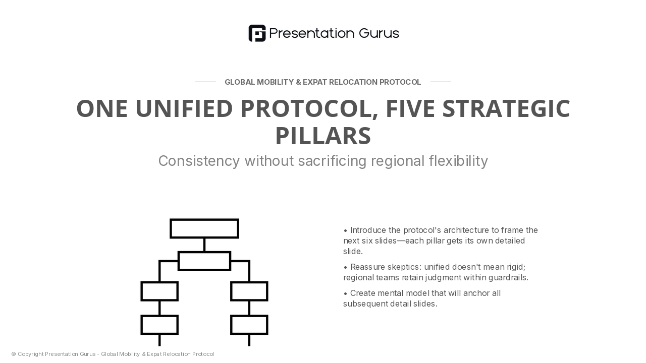 The Standardization Framework