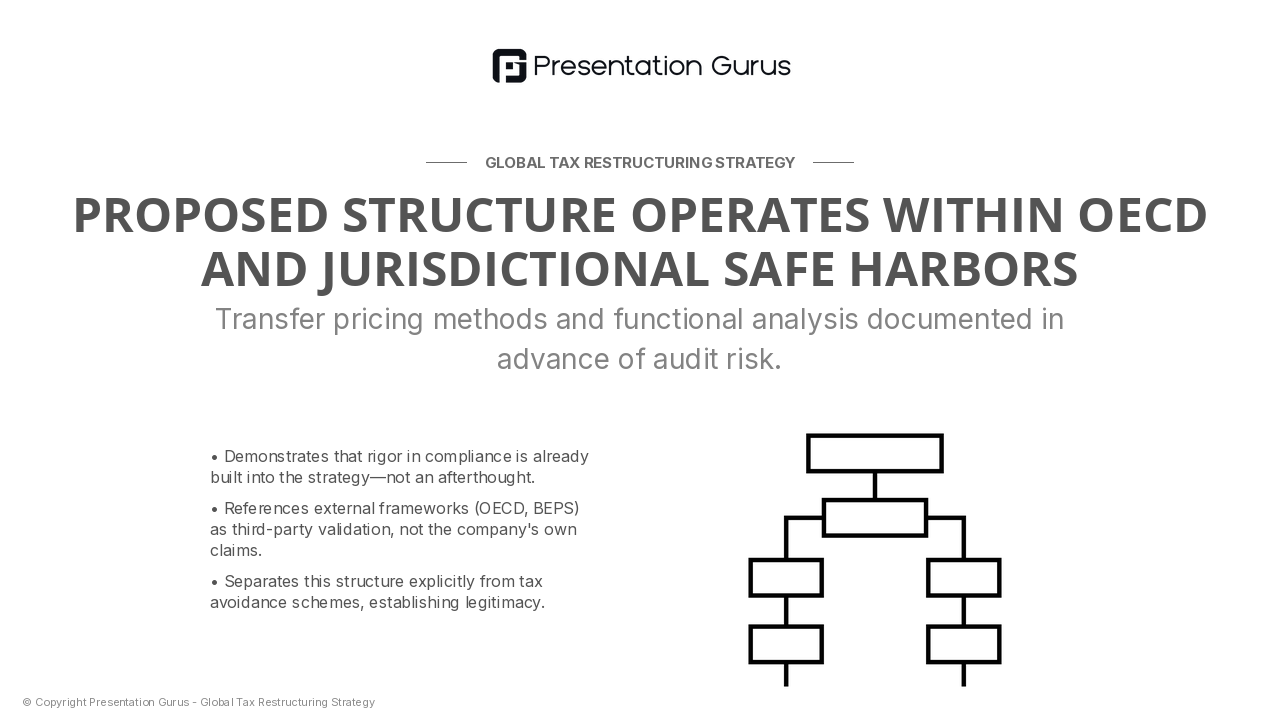 Regulatory Framework & Constraints