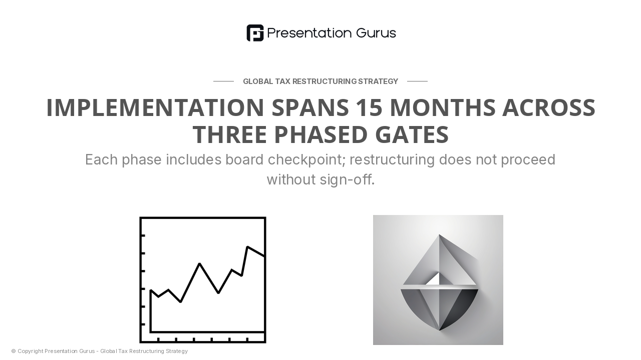 Implementation Timeline & Sequencing