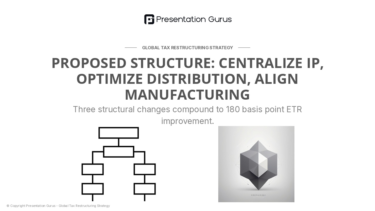 Proposed Entity Realignment Structure