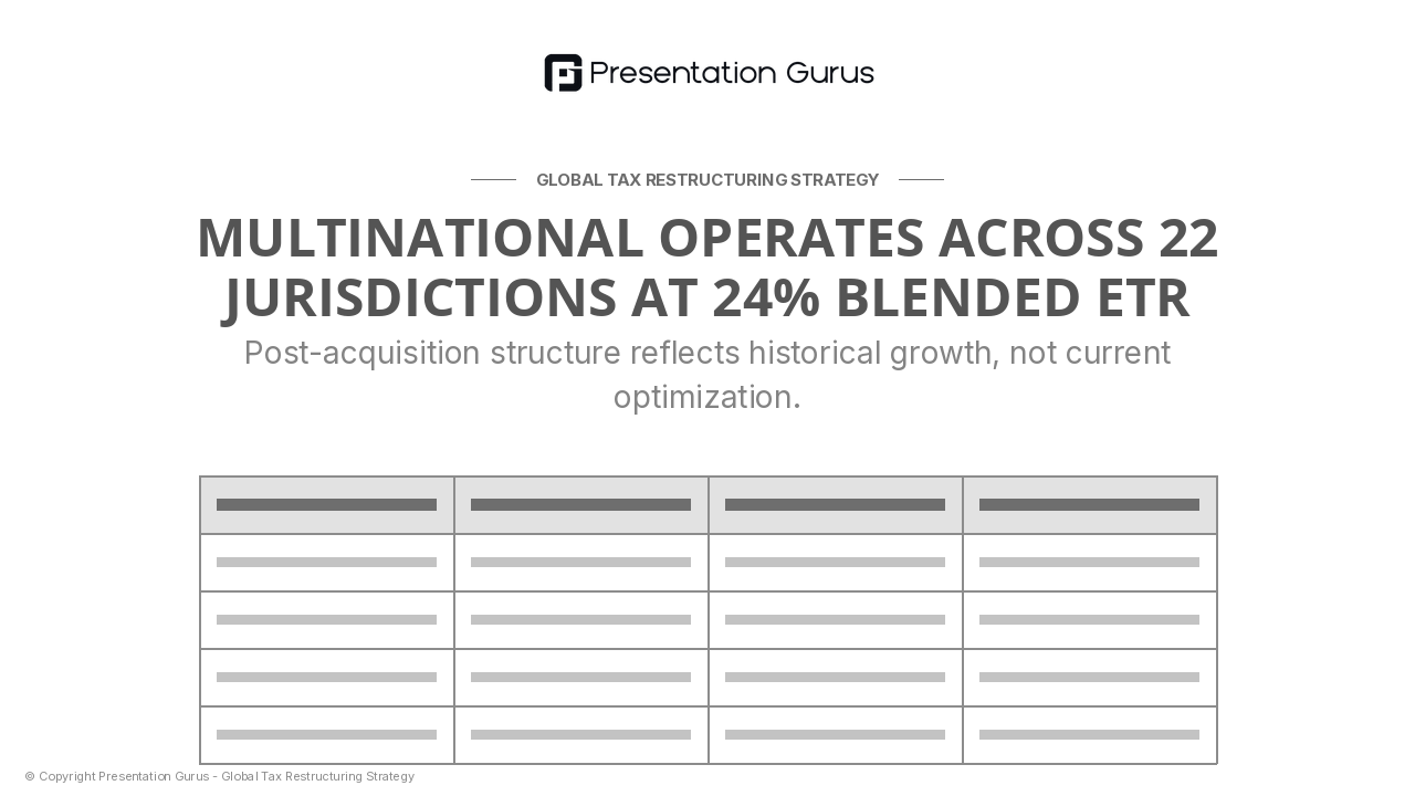 Current Global Tax Position