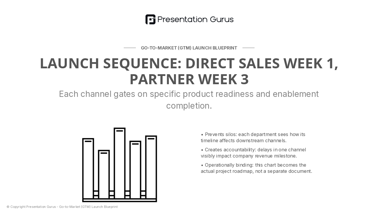 Channel Strategy & Timeline