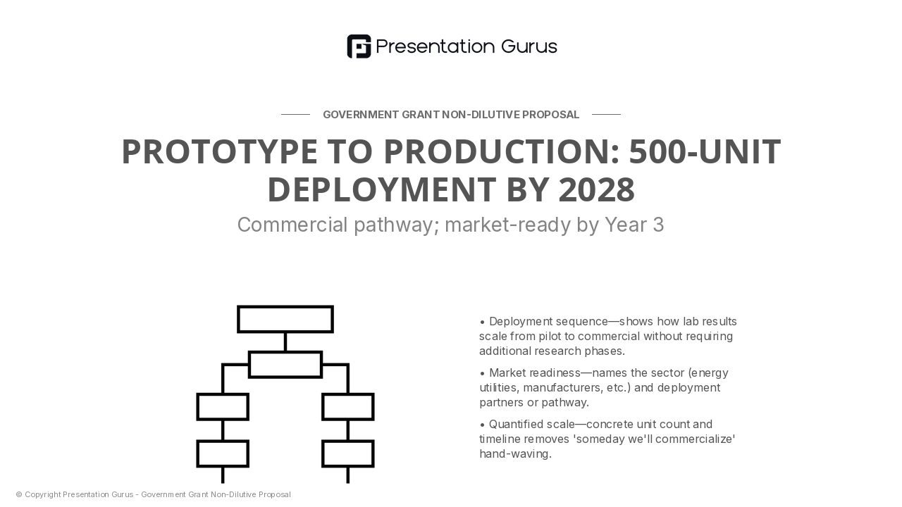 Commercialization & Scalability