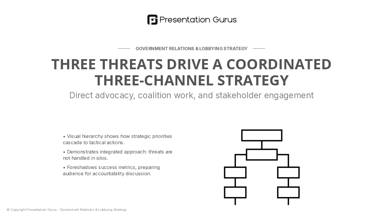 Our Strategic Government Relations Framework