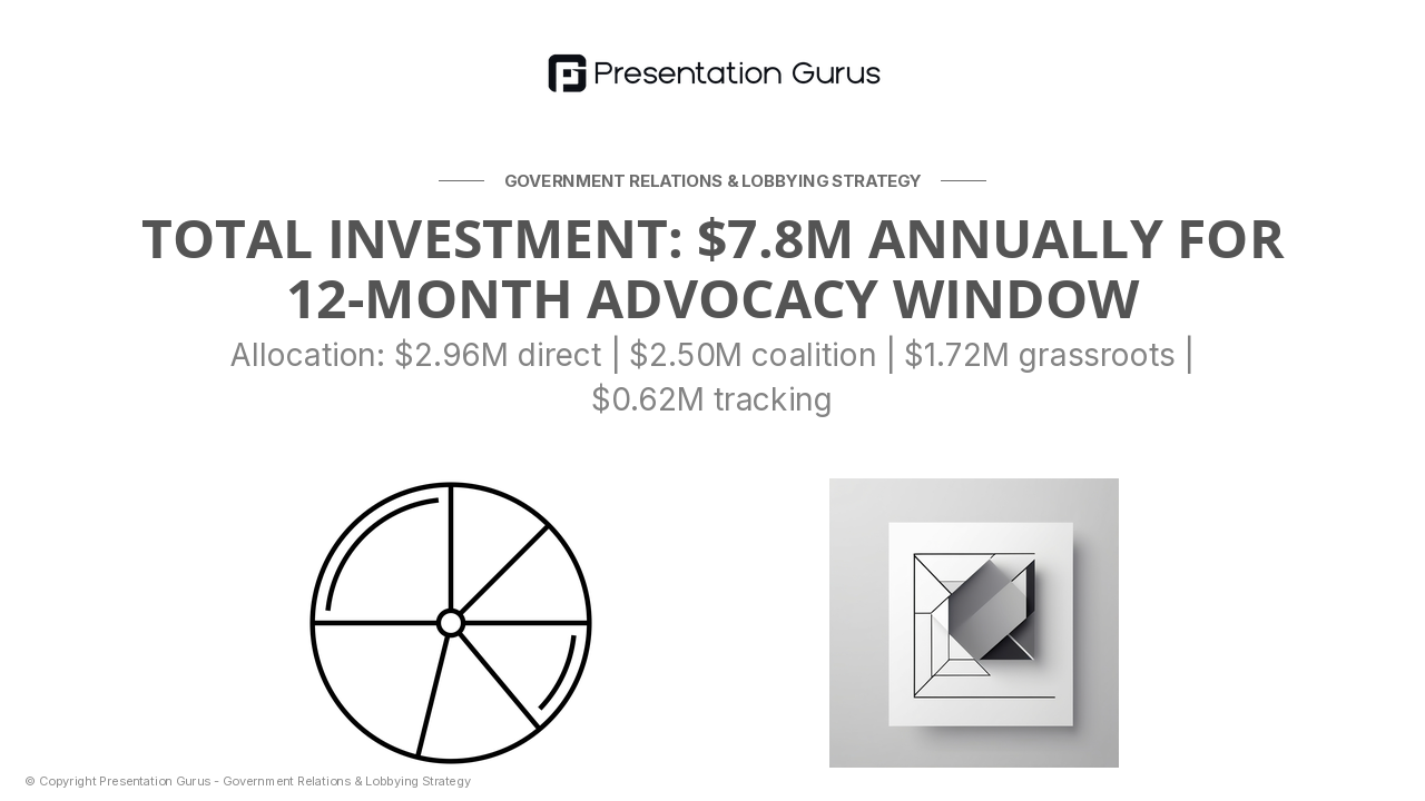 Recommended Budget & Advocacy Channels