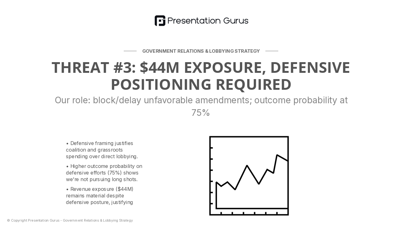 Threat #3: Legislative Impact & Timeline