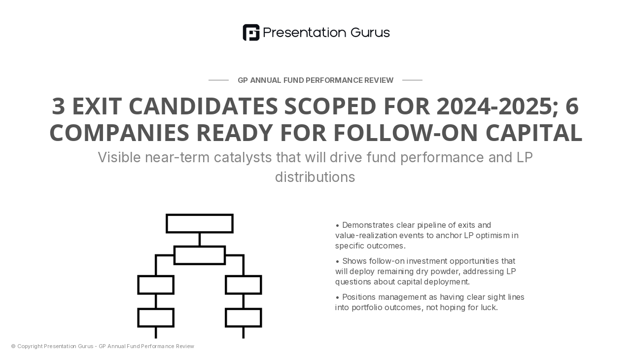 Next 12 Months: Growth Acceleration & Exit Planning