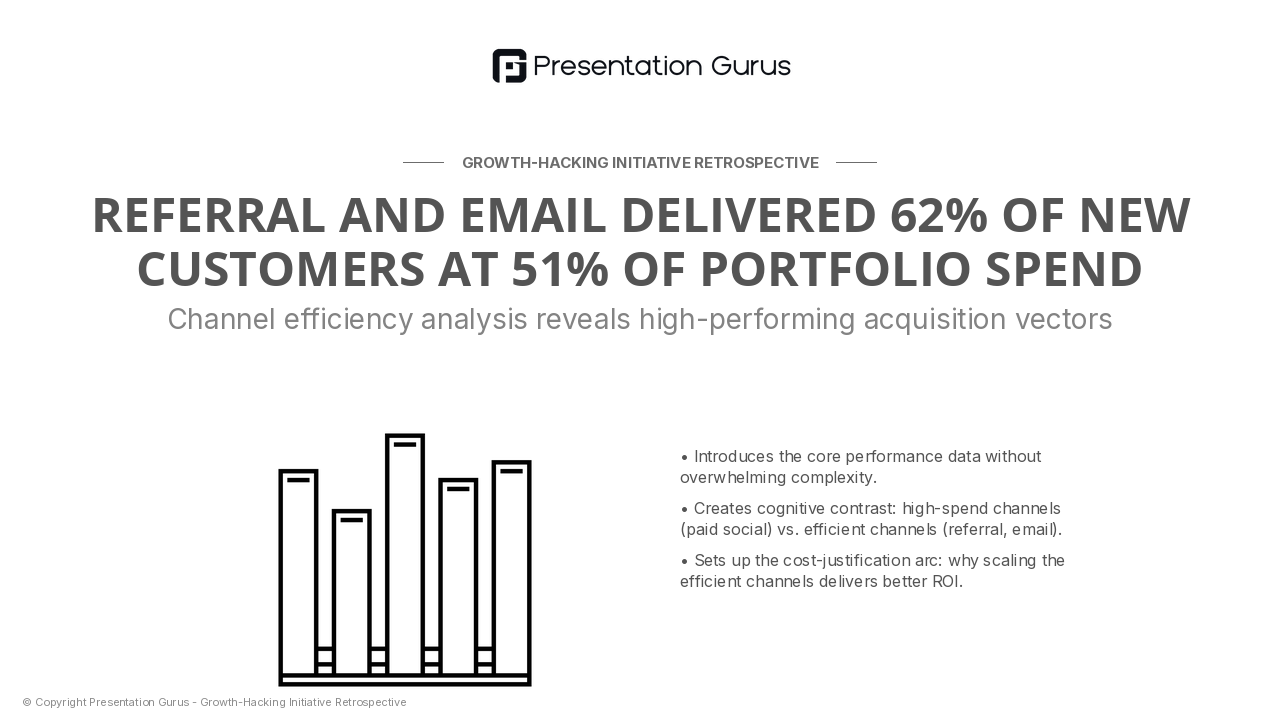 Acquisition Channel Performance
