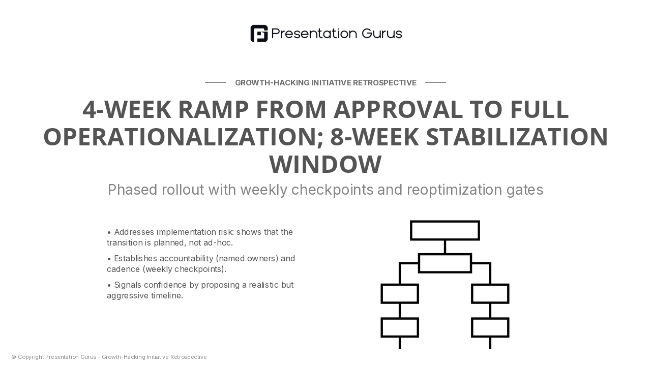 Operational Implementation Roadmap
