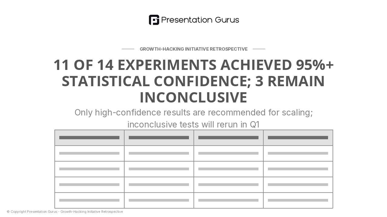Statistical Significance & Confidence