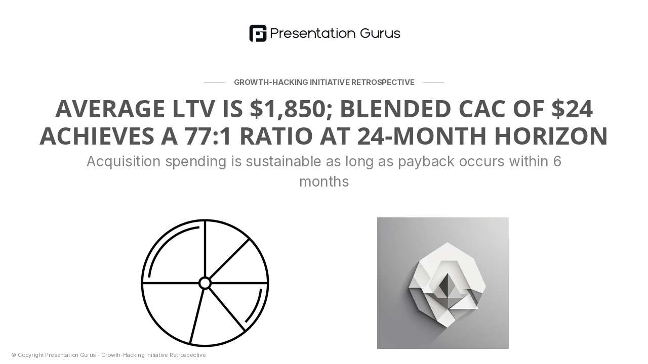 Customer Lifetime Value Insights