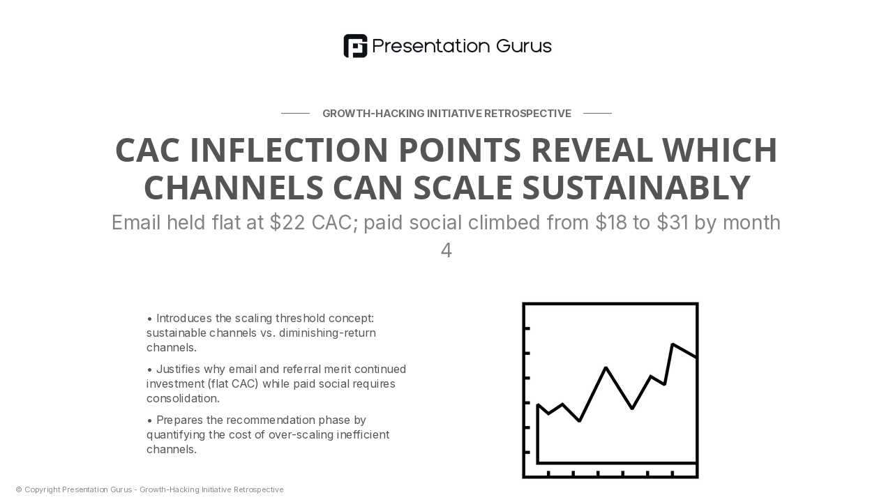 Cost-Per-Acquisition Trends