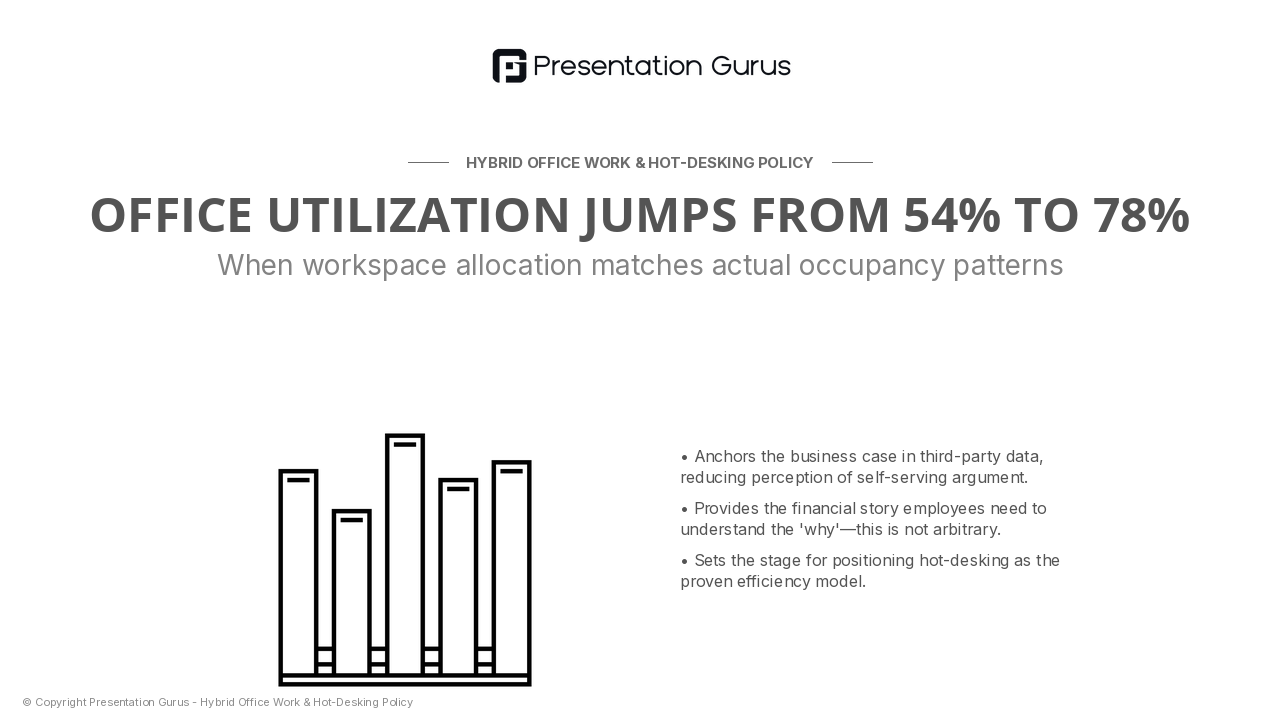 The Data: How Office Utilization Falls Under Assigned-Desk Models