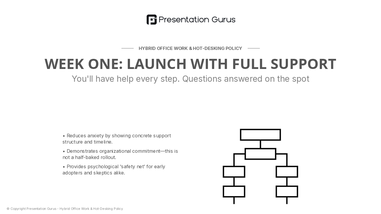 Your First Week: Implementation Timeline & Support